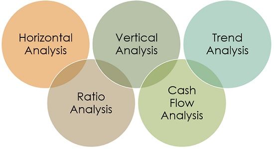 Tools of financial analysis